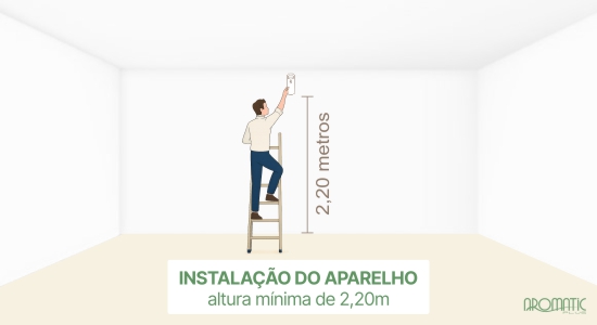 Quanto mais alto, melhor será o desempenho